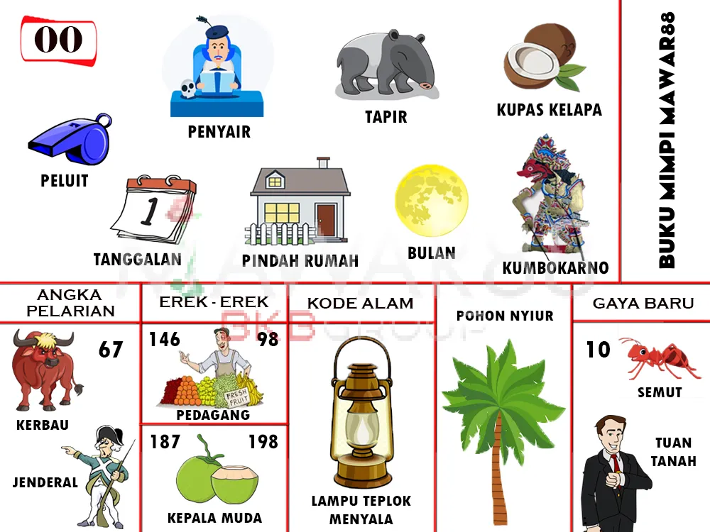 buku mimpi erek erek togel 00