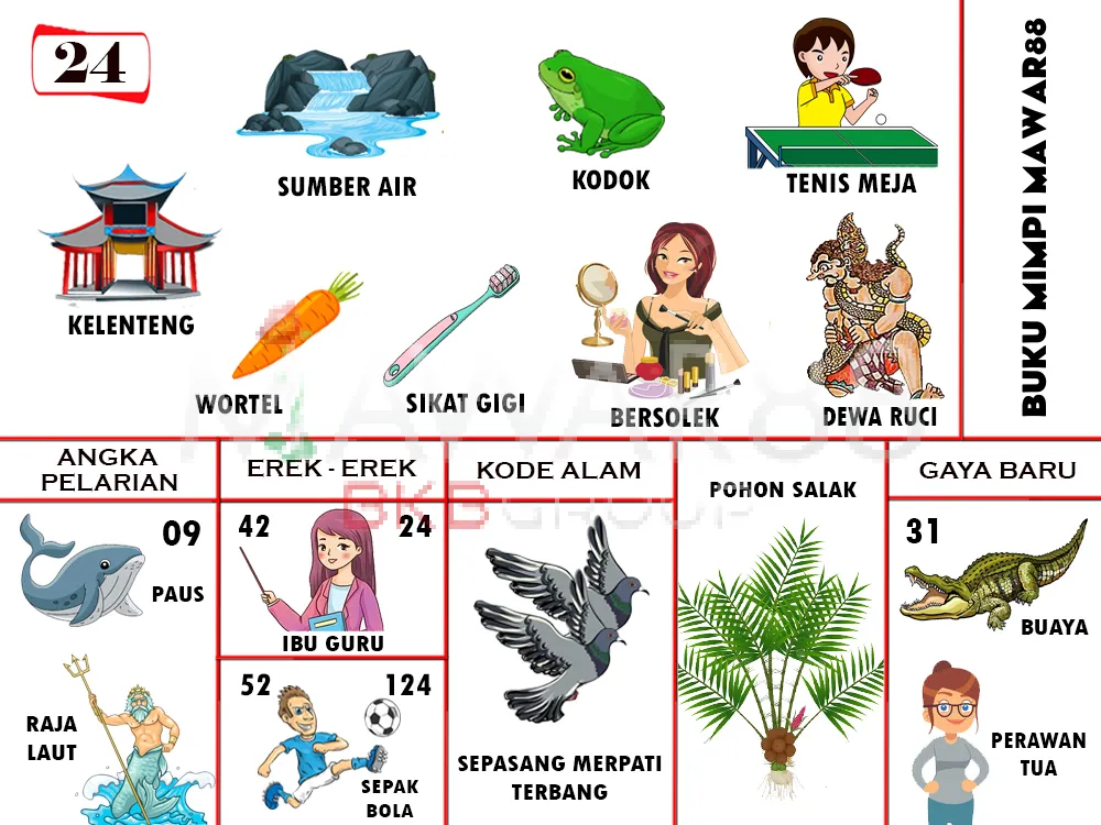buku mimpi erek erek togel 24