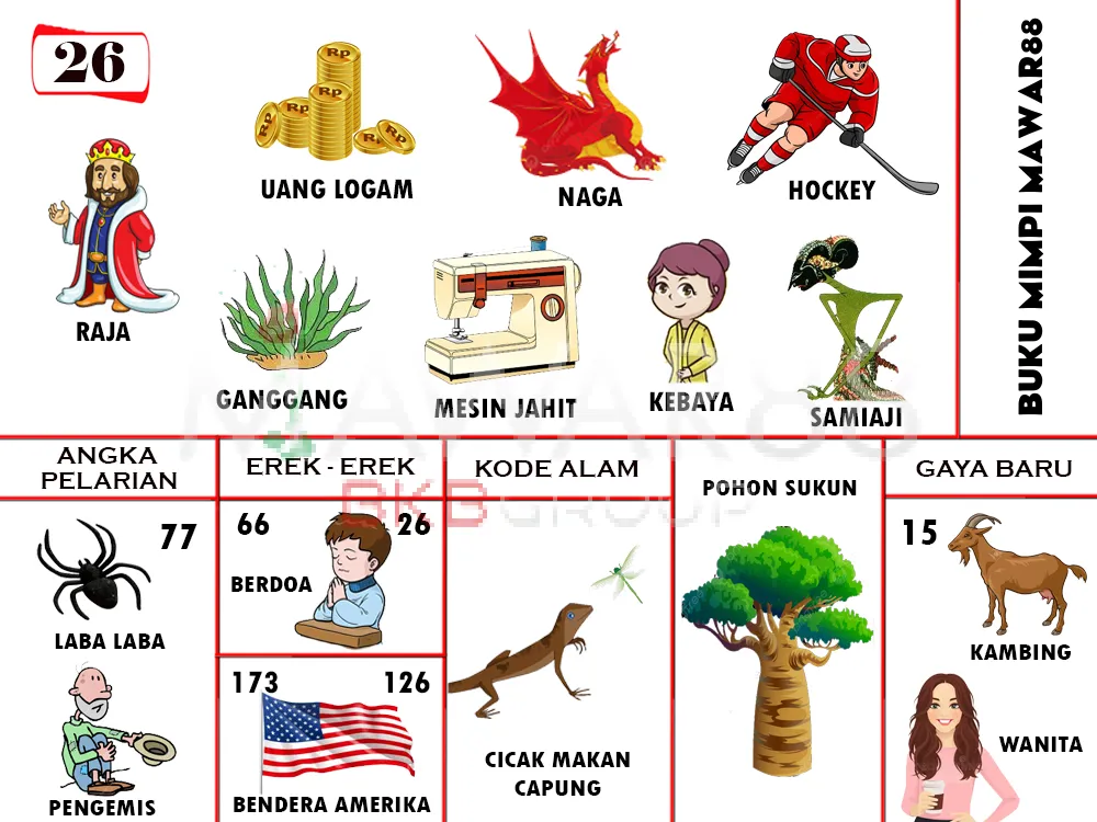 buku mimpi erek erek togel 26