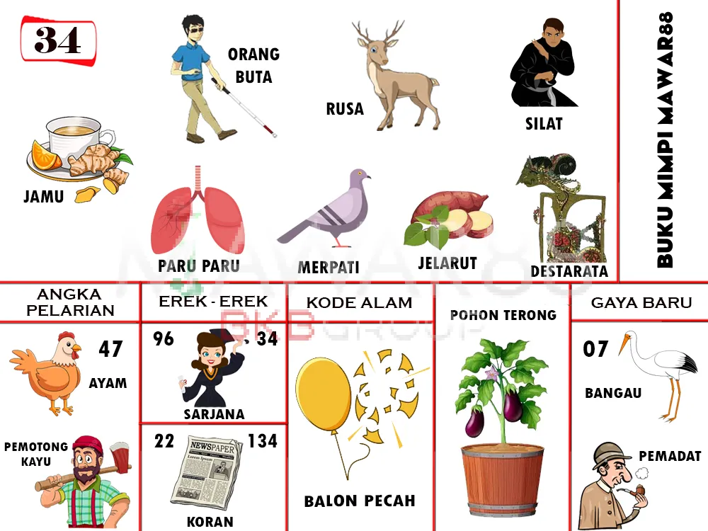 buku mimpi erek erek togel 34