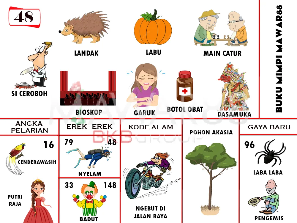 buku mimpi erek erek togel 48