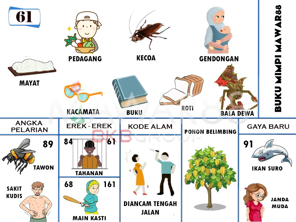 buku mimpi erek erek togel 61